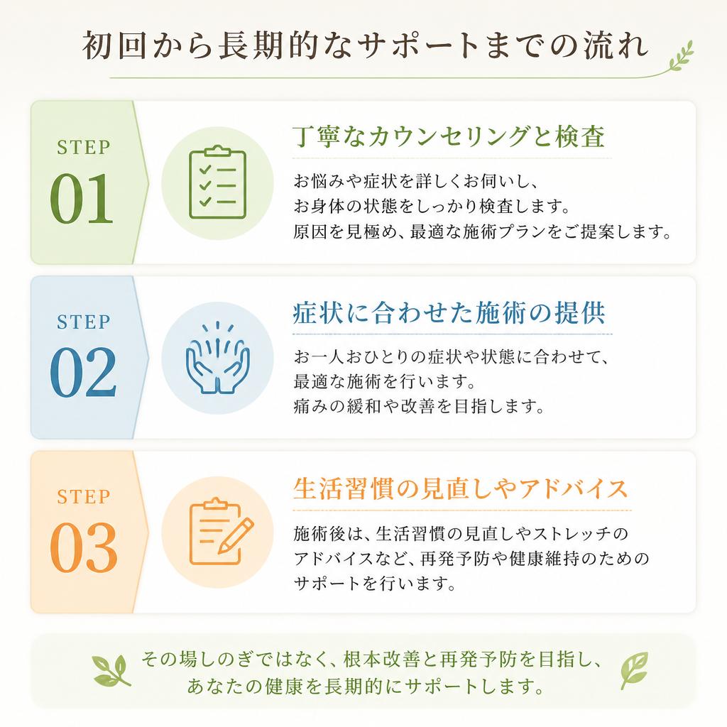 施術の流れと安心のサポート