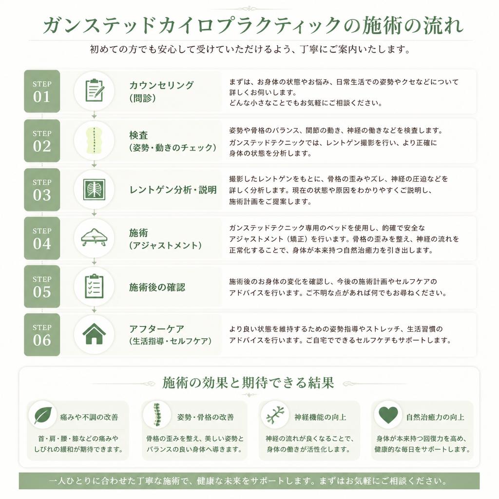 施術の流れ