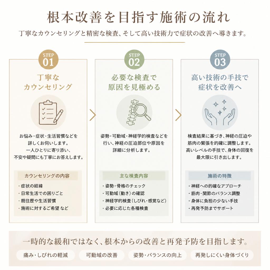 実際の施術内容と流れ